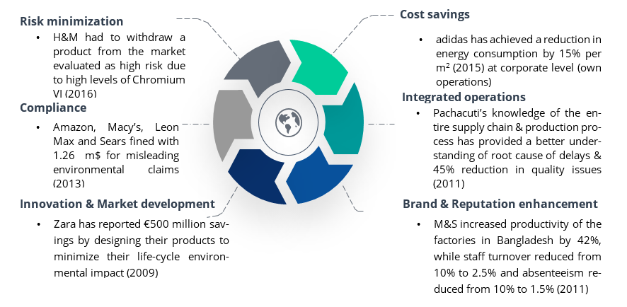 Develop your Business Case for Sustainability and learn from others ...